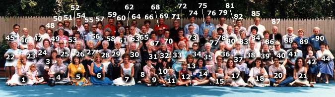 Masters Reunion Picture Identification